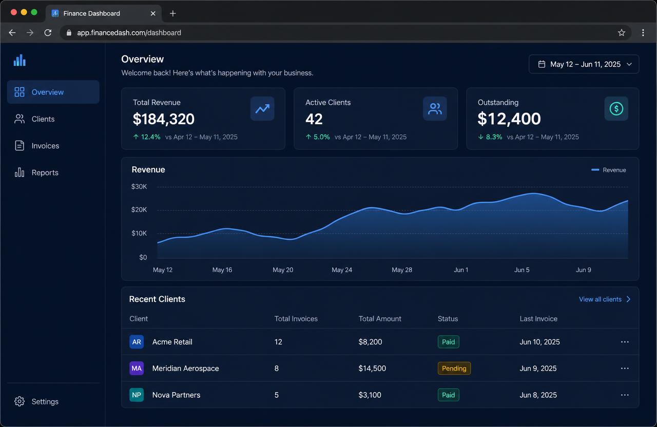 Finance dashboard with revenue chart, KPI cards and a client table